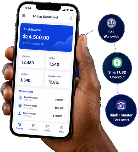 Hand holding phone showing Afripay Dashboard with Sell Worldwide, Smart USD Checkout, and Bank Transfer for locals